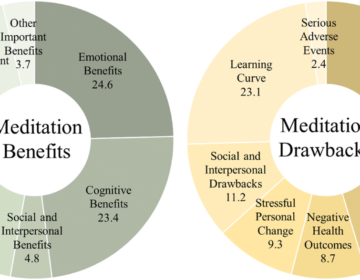 What Are the Benefits of Meditation?