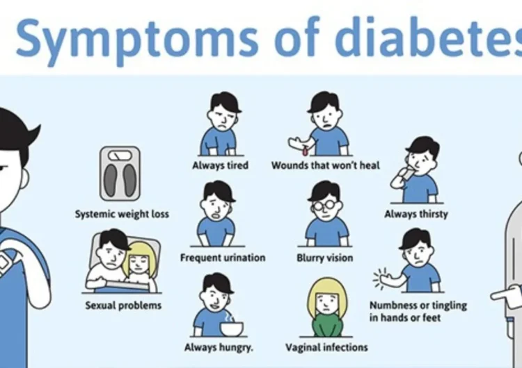 What Are the Symptoms of Diabetes?