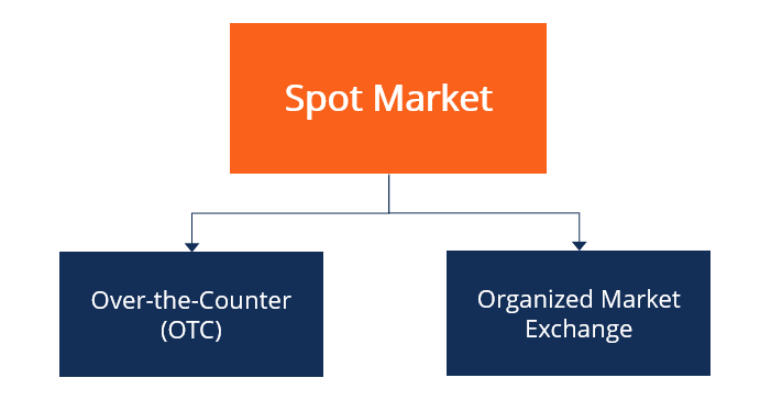 Understanding the Spot Forex Market: A Comprehensive Overview